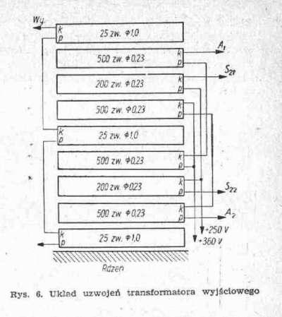wzmra011a
