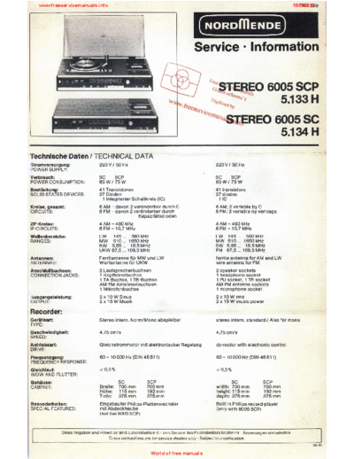 6005 scp