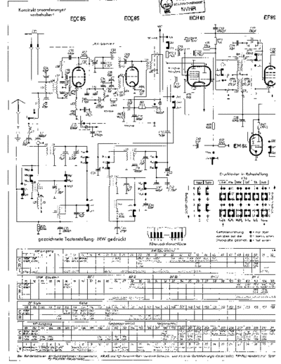 nordmende_parsifal-othello-phonosuper-caruso-cosima-menuett-traviata-immensee_imperator-62_stereo_receiver_sm