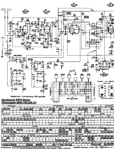 nordmende_phonosuper2004