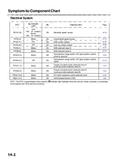 RL9604C14002A