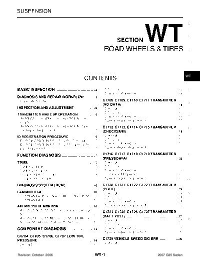 wt