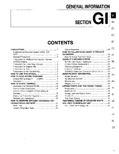 gi