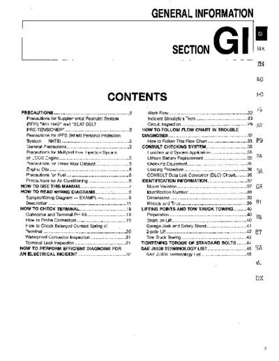 gi
