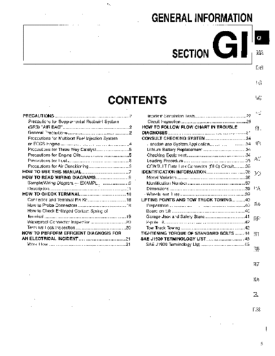 Gi