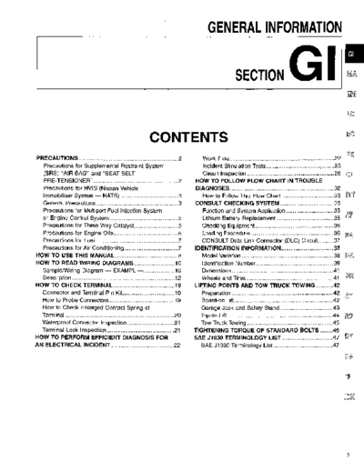 GI