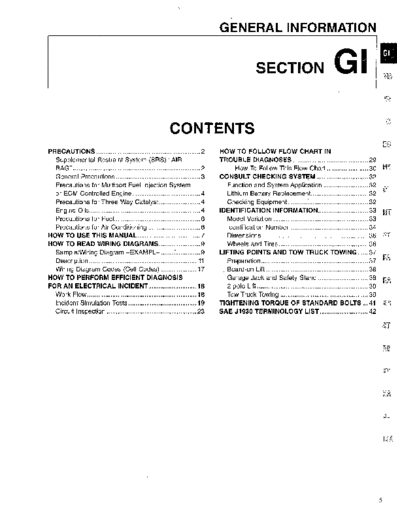 GI
