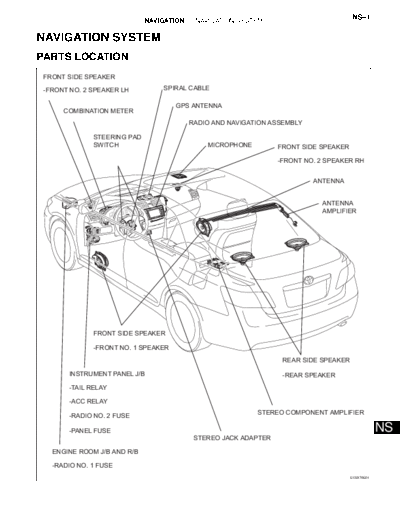 Navigation