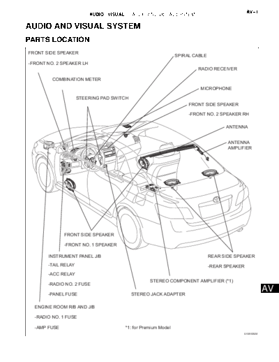 Audio_Visual