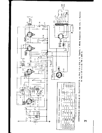 CGE 115 215