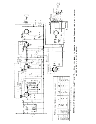 CGE 115-215