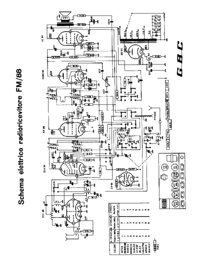 GBC FM-88