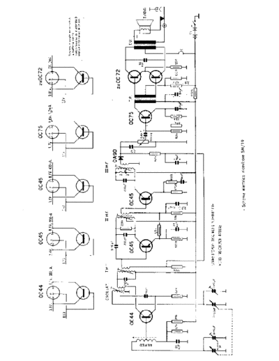 GBC SM-19