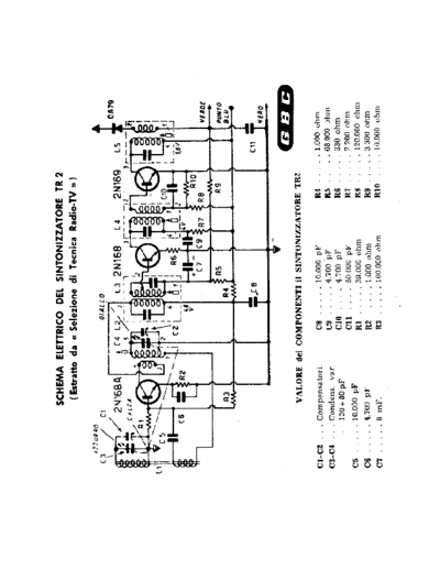 GBC TR2 Tuner