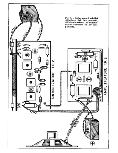 GBC TR3 - TR2 assembly