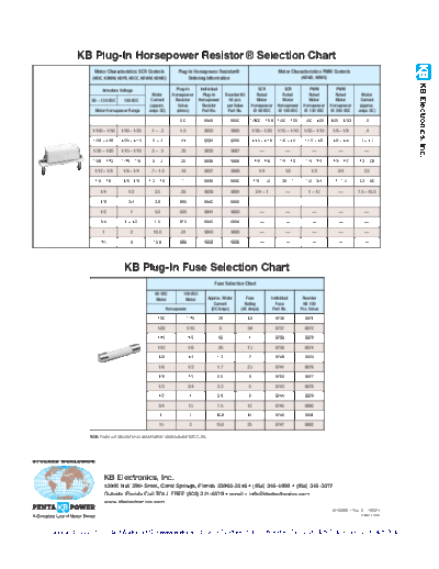 KB-Plug-In-Resistor-Fuse-Selection-Chart