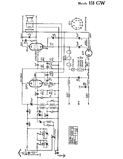 Mende_151GW