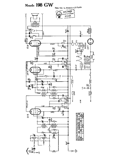 Mende_198GW