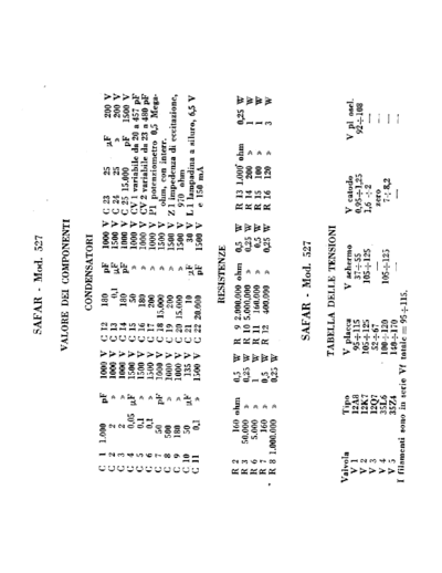 SAFAR 527 components