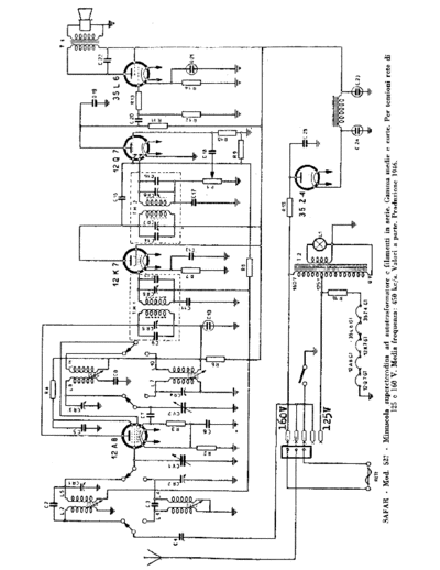 SAFAR 527