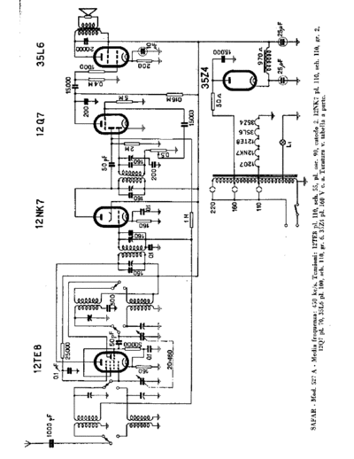 SAFAR 527A