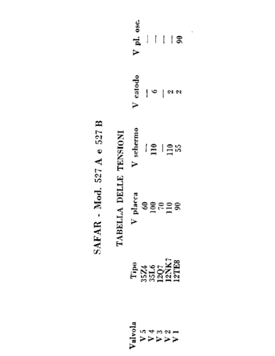 SAFAR 527A 527B voltages