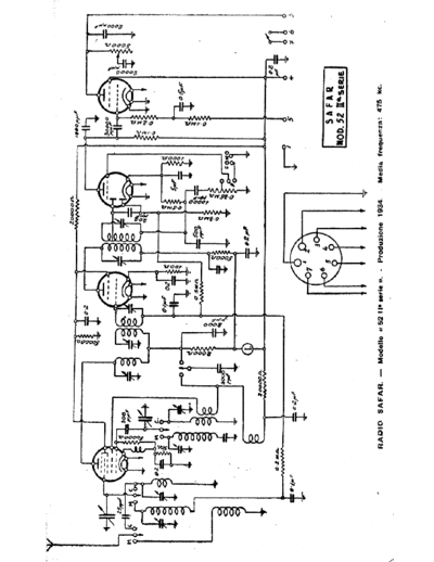 SAFAR 52 II series