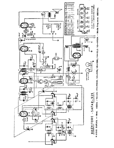 SAFAR 535