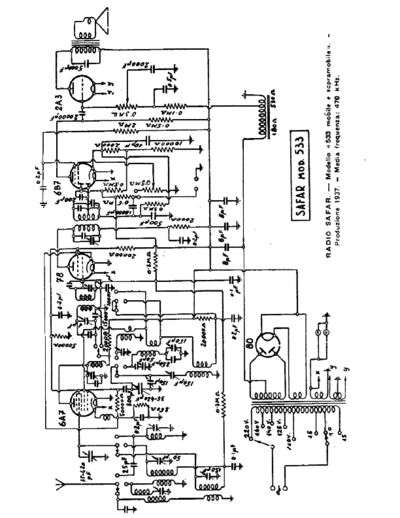 SAFAR 533