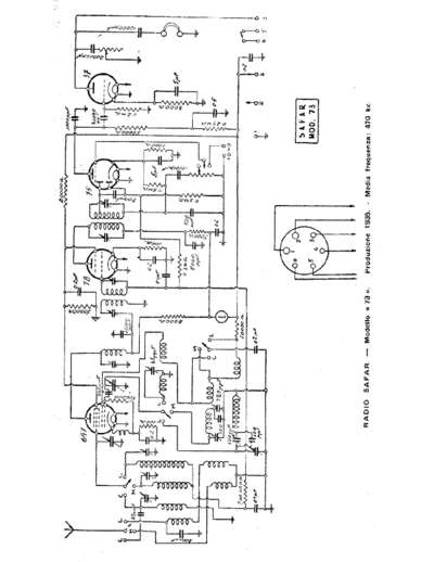 SAFAR 73 RF Unit