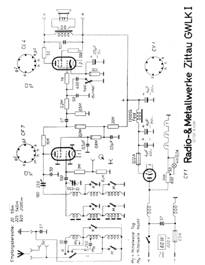 FunkwerkZittau_ZittauGWLK1_sch