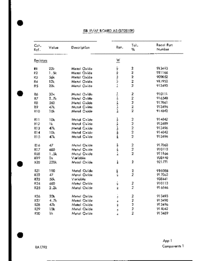 appendices