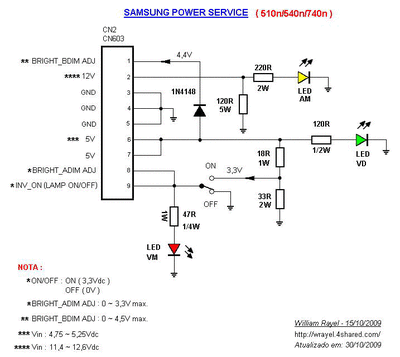 SAMSUNG Power Service V2