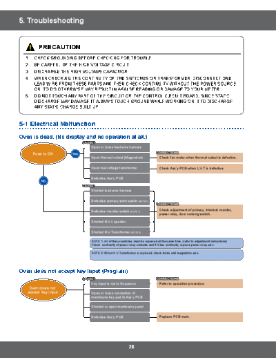 5. Troubleshooting