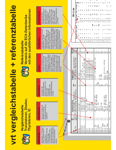 vrtbuch