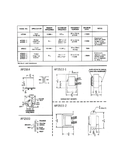 API_audio_transformers