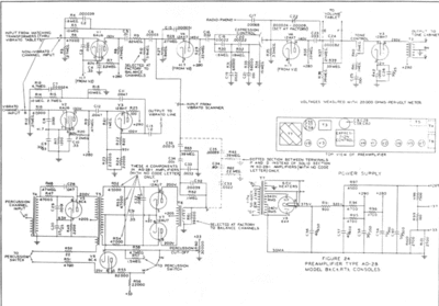 ao28