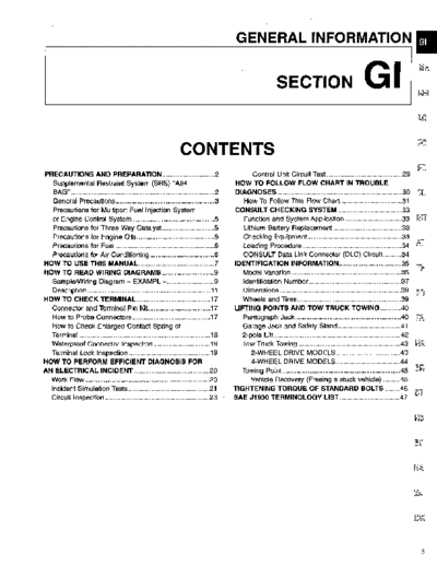 gi