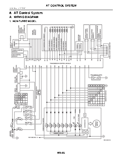 AT Control System