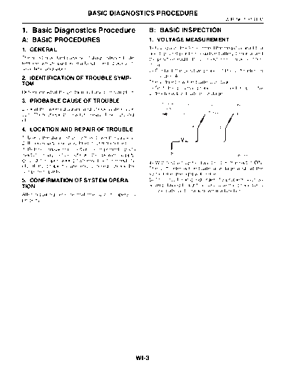 Basic Diagnostics Procedure