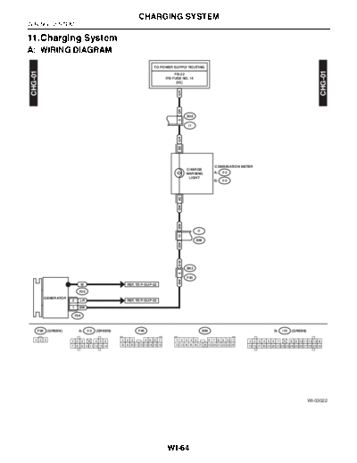 Charging System