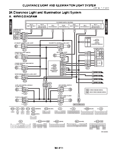 Clearance Light and Illumination Light System