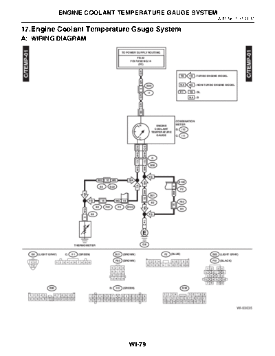 Engine Coolant Temperature Gauge System