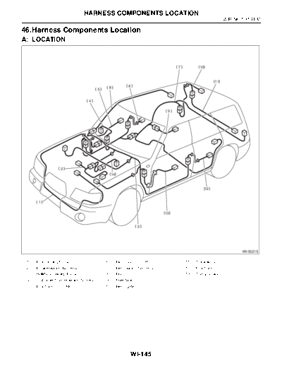Harness Components Location