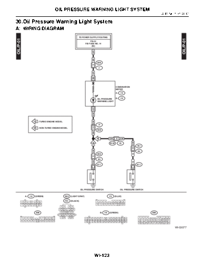 Oil Pressure Warning Light System