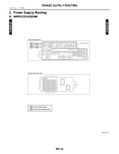 Power Supply Routing