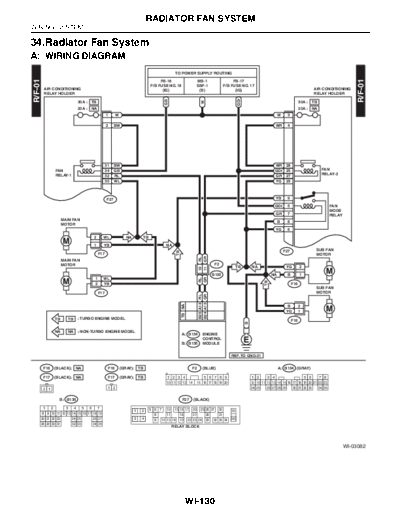 Radiator Fan System