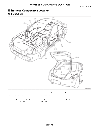 49. Harness Components Location