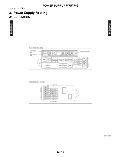 03. Power Supply Routing