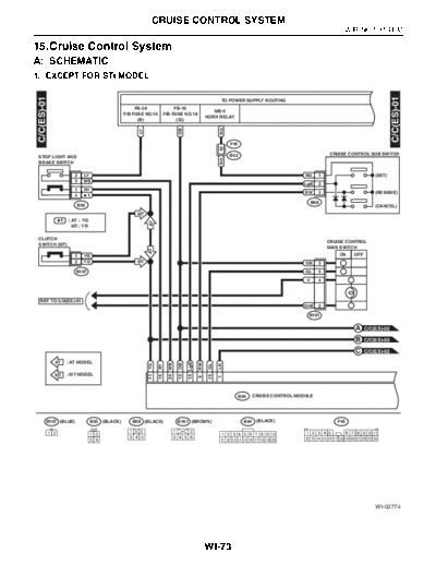 15. Cruise Control System